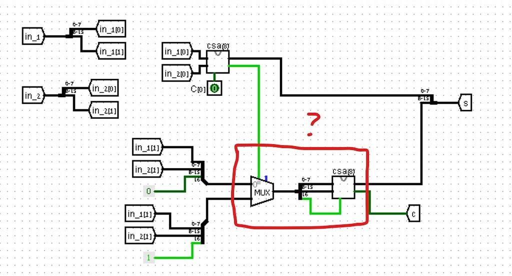 Mux project 4 (csa) - Logisim Projects - Digital Logic Systems, Tel ...